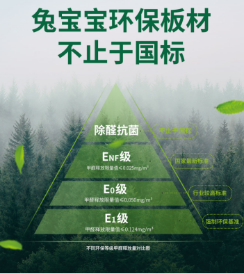 奋楫扬帆开新局 兔宝宝装饰材料2024年战略合作经营年会即将精彩来袭(图2)