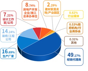 中西部掘金看成都 2024中国成都建博会C位品牌是不是你？(图2)