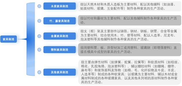预见2024：2024年中国家具制造行业市场规模、竞争格局及发展前景预测 未来市场规模将超8700亿元(图1)