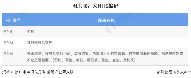 预见2024：2024年中国家具制造行业市场规模、竞争格局及发展前景预测 未来市场规模将超8700亿元(图7)