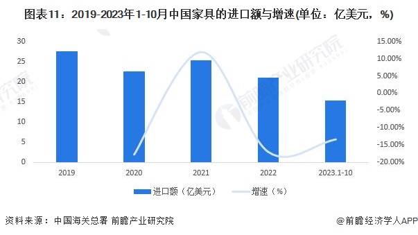 预见2024：2024年中国家具制造行业市场规模、竞争格局及发展前景预测 未来市场规模将超8700亿元(图8)