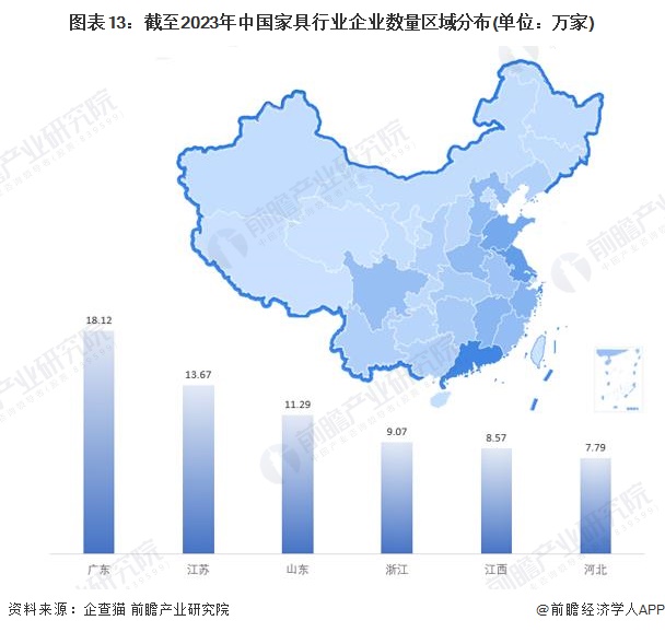 预见2024：2024年中国家具制造行业市场规模、竞争格局及发展前景预测 未来市场规模将超8700亿元(图10)