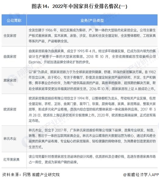 预见2024：2024年中国家具制造行业市场规模、竞争格局及发展前景预测 未来市场规模将超8700亿元(图11)