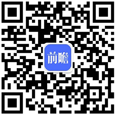 预见2024：2024年中国家具制造行业市场规模、竞争格局及发展前景预测 未来市场规模将超8700亿元(图15)