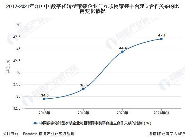 2021年中国家装行业市场规模及发展前景分析 未来互联网家装市场规模将近9000亿元(图4)