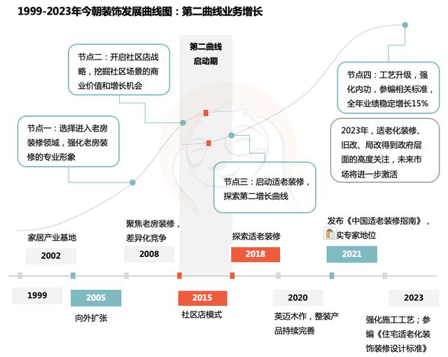 今朝装饰的2024：沿着老房装修这条路一直走下去(图5)