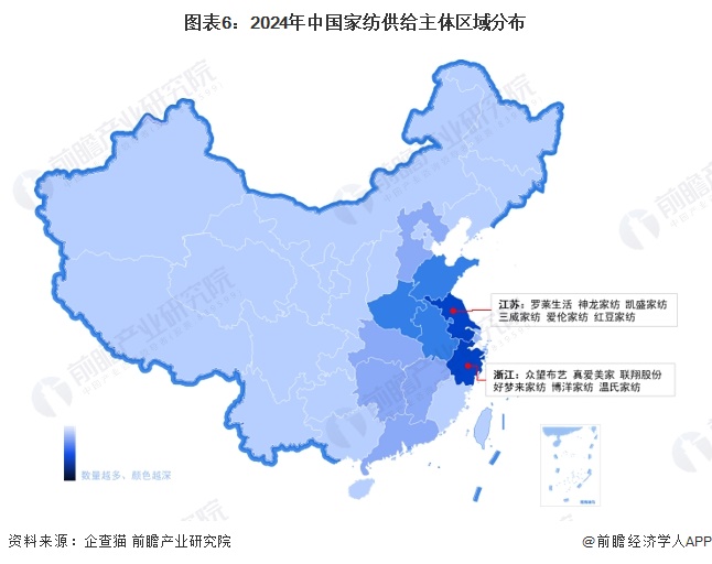 【行业深度】2024年中国家纺行业竞争格局及市场份额分析 处于结构调整期(图6)