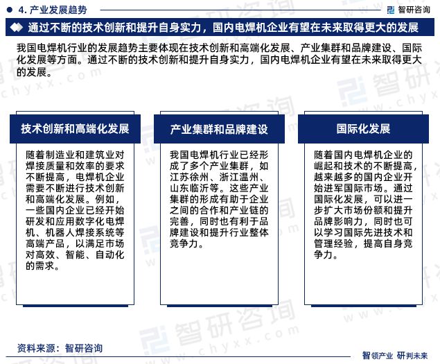 中国电焊机行业市场研究分析报告—智研咨询重磅发布（2024版）(图7)