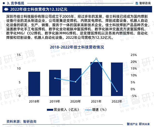 中国电焊机行业市场研究分析报告—智研咨询重磅发布（2024版）(图6)