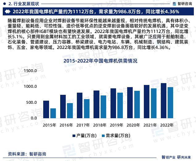 中国电焊机行业市场研究分析报告—智研咨询重磅发布（2024版）(图4)