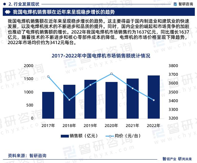 中国电焊机行业市场研究分析报告—智研咨询重磅发布（2024版）(图5)