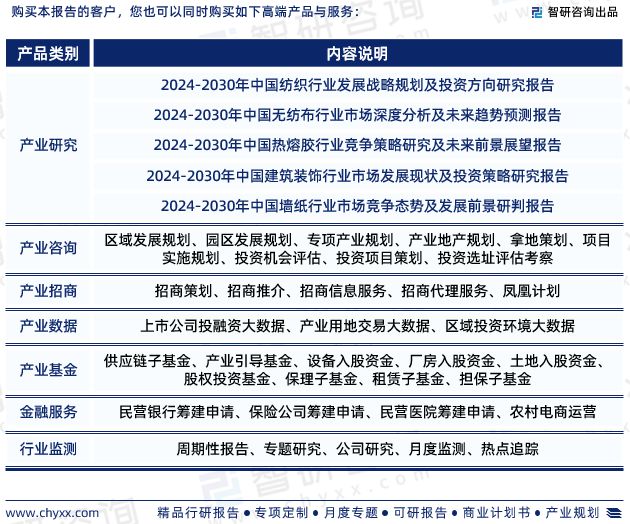 智研咨询—中国墙布行业市场分析及发展前景预测报告（2024版）(图7)