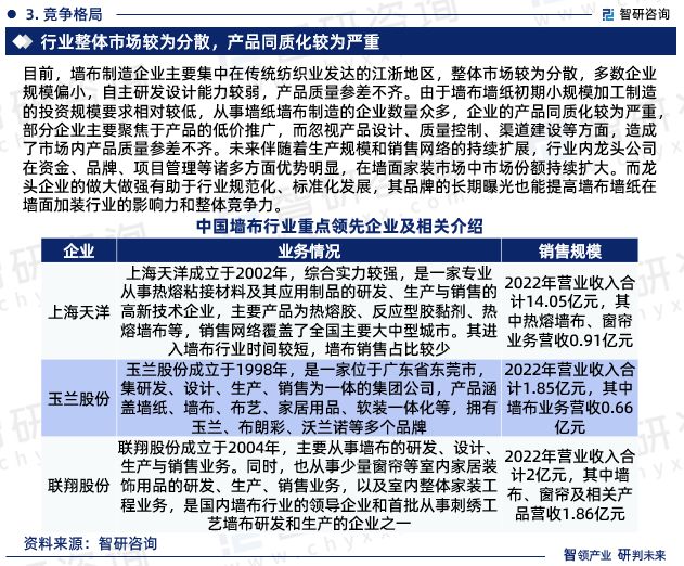 智研咨询—中国墙布行业市场分析及发展前景预测报告（2024版）(图5)