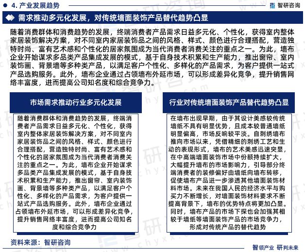 智研咨询—中国墙布行业市场分析及发展前景预测报告（2024版）(图6)