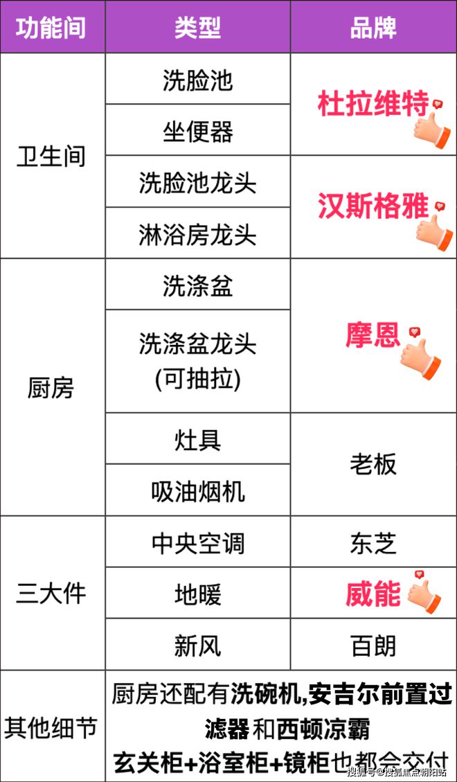 中国铁建·熙语奉贤最火楼盘、地铁口、豪华装修、品质社区(图2)