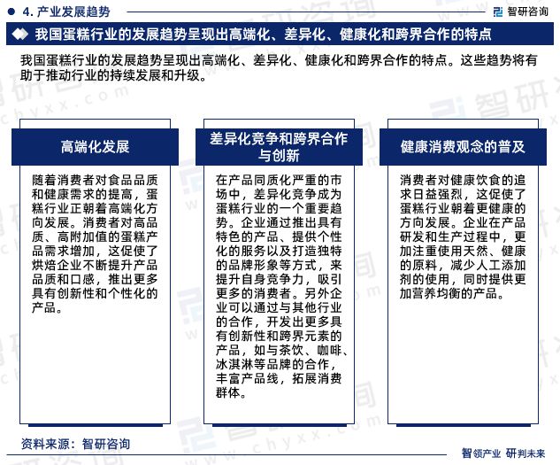 蛋糕行业现状！2024年中国蛋糕行业市场研究报告（智研咨询）(图7)