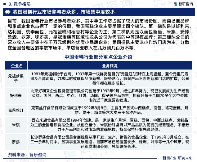 蛋糕行业现状！2024年中国蛋糕行业市场研究报告（智研咨询）(图6)