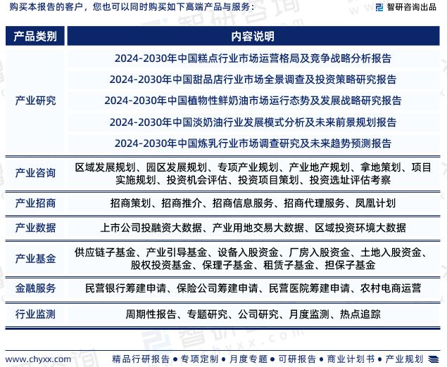 蛋糕行业现状！2024年中国蛋糕行业市场研究报告（智研咨询）(图8)