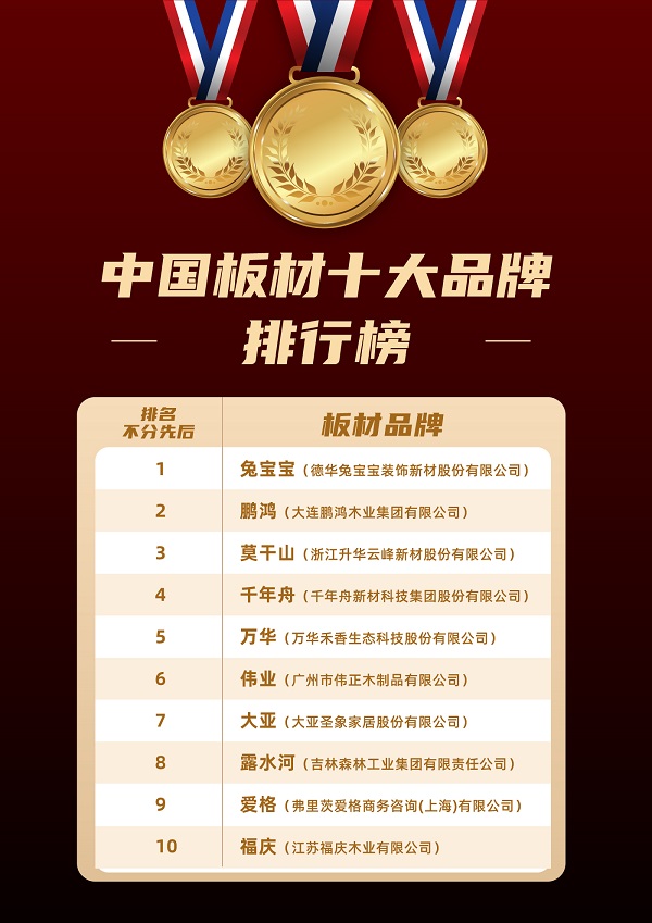 2024年板材十大品牌排行榜(图1)