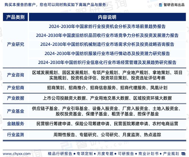 智研咨询发布：中国床上家纺行业市场研究报告（2024-2030年）(图7)
