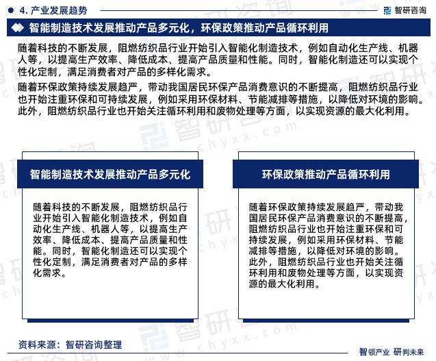 2024年中国阻燃纺织品行业市场集中度、企业竞争格局分析报告(图6)