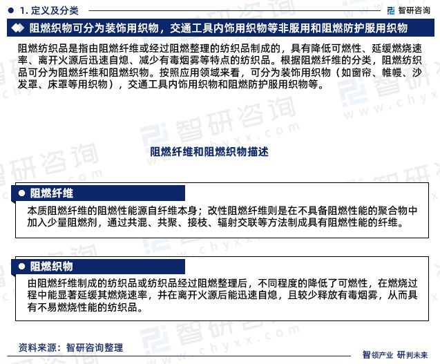 2024年中国阻燃纺织品行业市场集中度、企业竞争格局分析报告(图3)