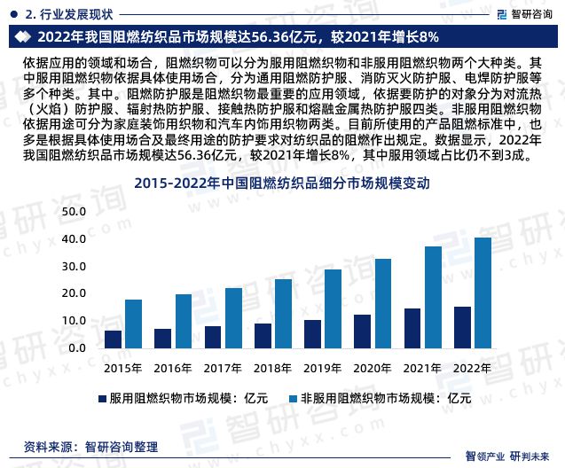 2024年中国阻燃纺织品行业市场集中度、企业竞争格局分析报告(图4)