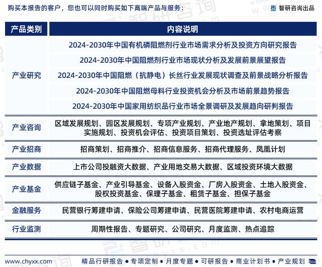 2024年中国阻燃纺织品行业市场集中度、企业竞争格局分析报告(图7)