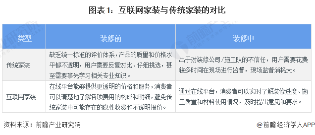 2024年中国家装(家庭装饰)行业发展现状及市场规模分析 互联网家装渗透率突破20%(图1)