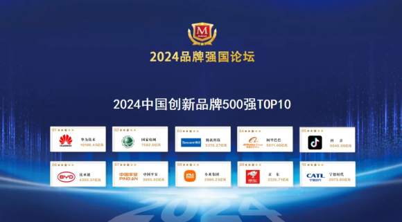 星巴达控股集团荣膺“2024中国创新品牌500强”(图3)