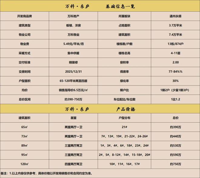 北京万科东庐售楼处电话多少?官网售楼中心部详细地址在哪?(图1) 北京万科东庐售楼处电话多少?官网售楼中心部详细地址在哪?(图1)