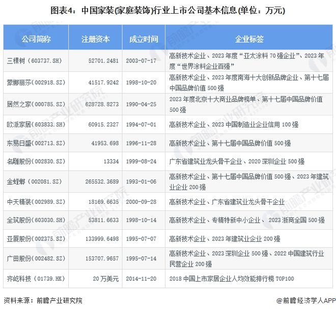 【最全】2024年家装(家庭装饰)行业上市公司全方位对比(附业务布局汇总、业绩对比、业务规划等)(图4) 【最全】2024年家装(家庭装饰)行业上市公司全方位对比(附业务布局汇总、业绩对比、业务规划等)(图4)