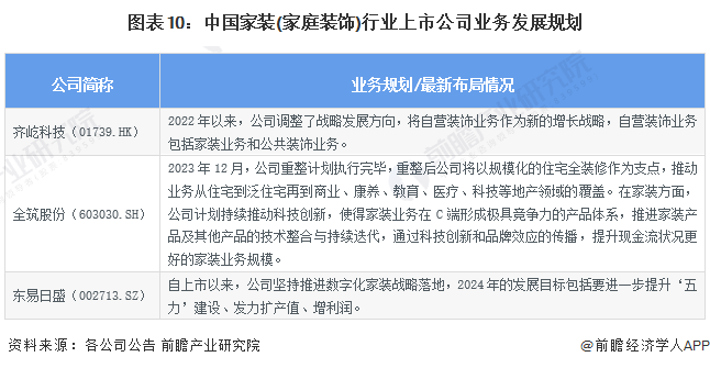 【最全】2024年中国家装(家庭装饰)行业上市公司市场竞争格局分析 四大方面进行全方位对比(图10) 【最全】2024年中国家装(家庭装饰)行业上市公司市场竞争格局分析 四大方面进行全方位对比(图10)