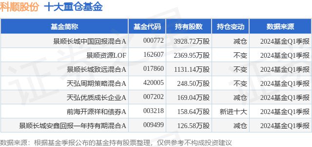 5月20日科顺股份涨502%景顺长城中国回报混合A基金重仓该股(图1)