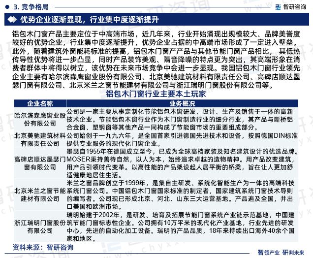 2024版中国铝包木门窗行业市场发展前景分析（智研咨询发布）(图5)