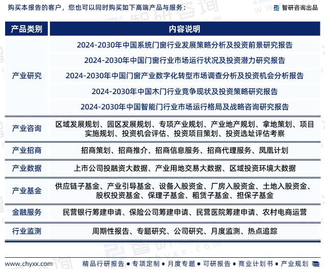 2024版中国铝包木门窗行业市场发展前景分析（智研咨询发布）(图7)