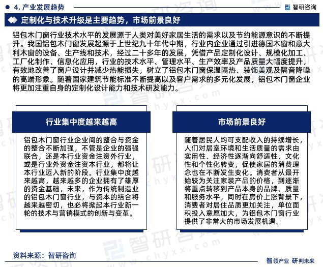 2024版中国铝包木门窗行业市场发展前景分析（智研咨询发布）(图6)