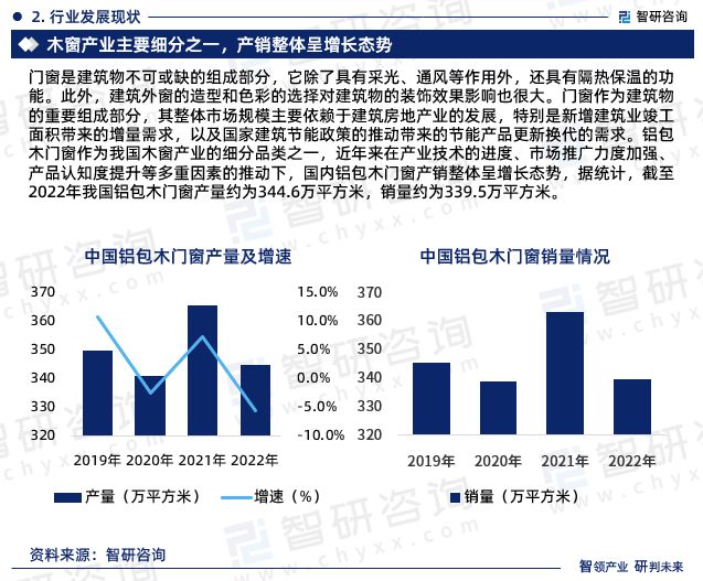 2024版中国铝包木门窗行业市场发展前景分析（智研咨询发布）(图4)