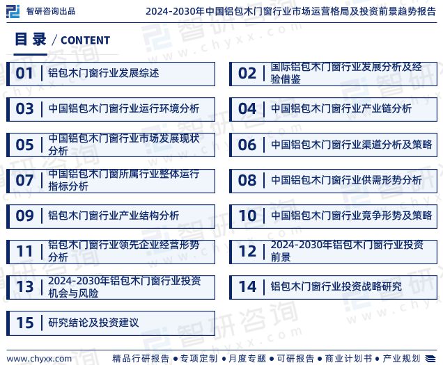 2024版中国铝包木门窗行业市场发展前景分析（智研咨询发布）(图2)