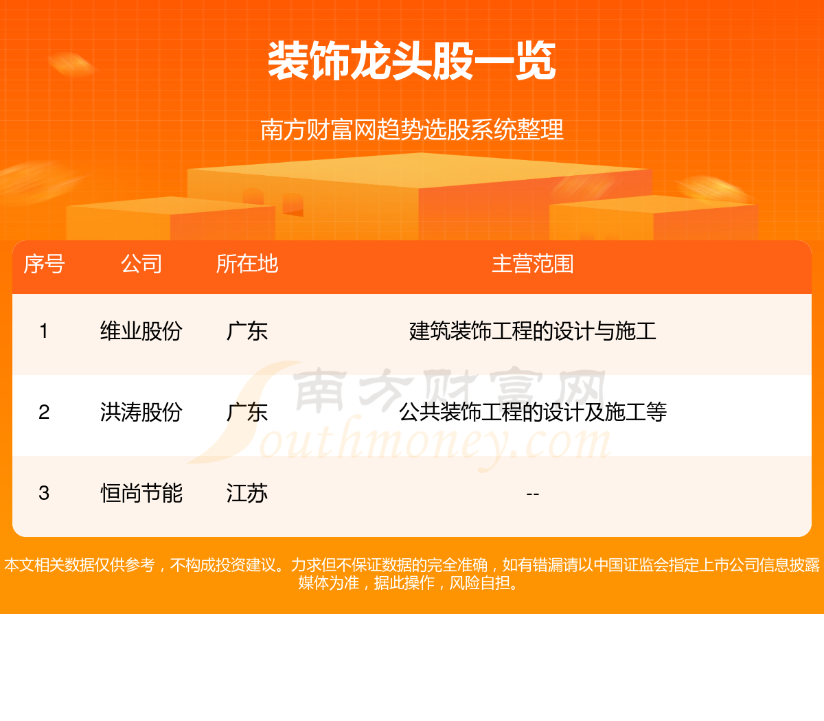 2024年三大装饰”龙头股一览(28)(图1)