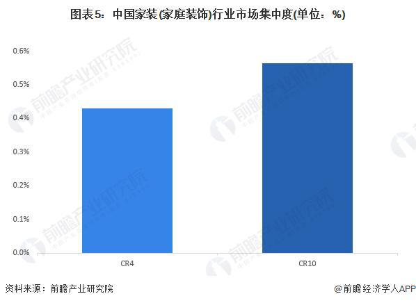 「前瞻分析」2024-2029年中中国家装(家庭装饰)行业需求驱动分析(图1)