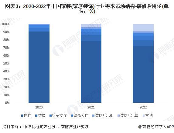 「前瞻分析」2024-2029年中中国家装(家庭装饰)行业需求驱动分析(图3)