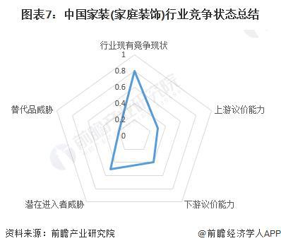「前瞻分析」2024-2029年中中国家装(家庭装饰)行业需求驱动分析(图4)