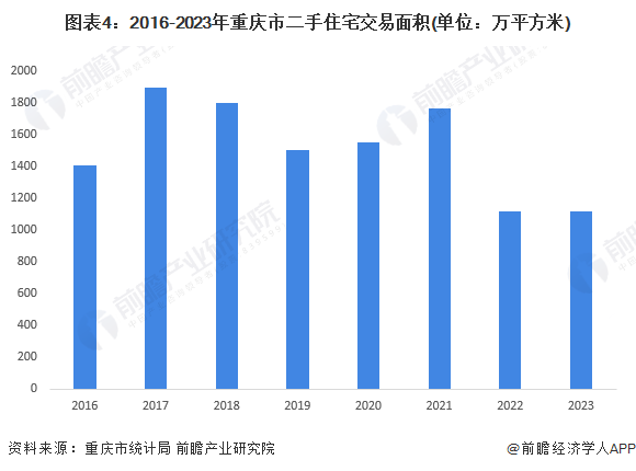 2024年重庆市家装(家庭装饰)行业发展现状分析 市场规模处于全国领先水平(图4) 2024年重庆市家装(家庭装饰)行业发展现状分析 市场规模处于全国领先水平(图4)