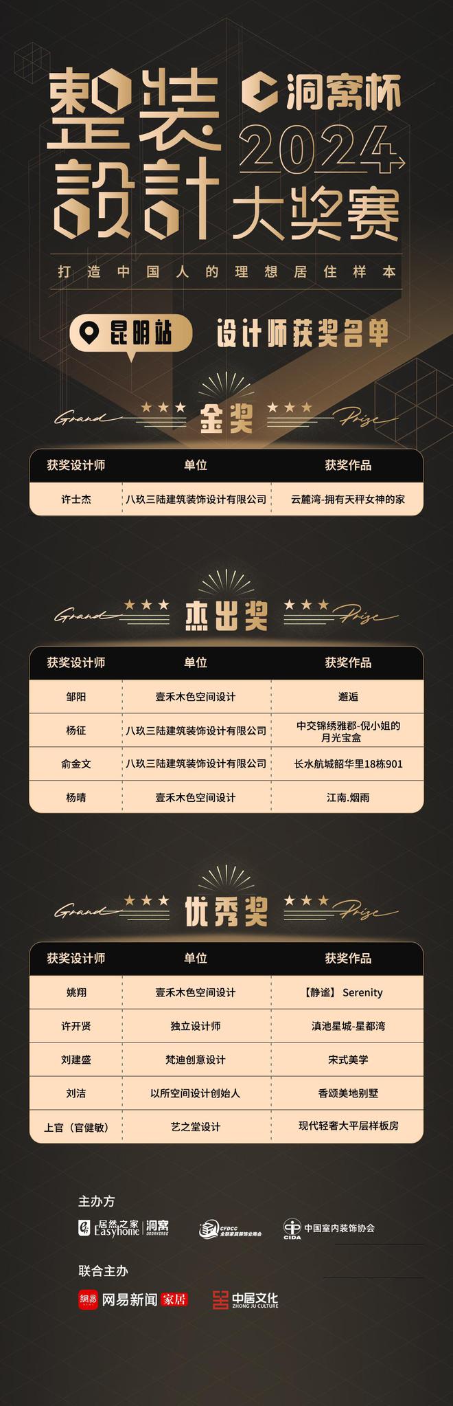 2024洞窝杯整装设计大奖赛 ·昆明站获奖名单出炉(图1)