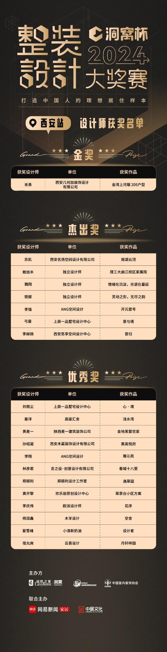 2024洞窝杯整装设计大奖赛 ·西安站获奖名单出炉(图1)