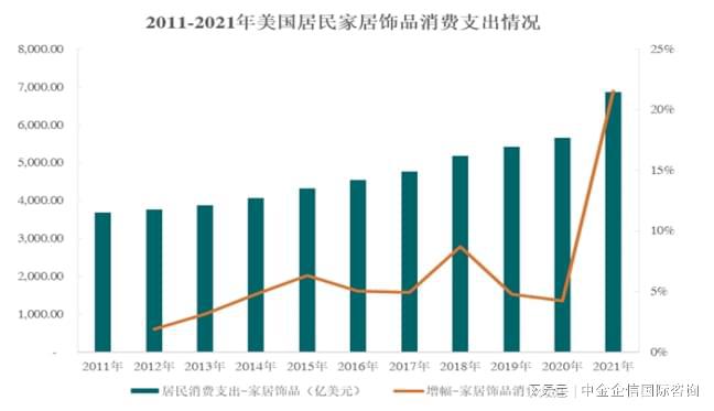 全球及中国家居饰品市场竞争份额占比研究预测（2024）(图2)