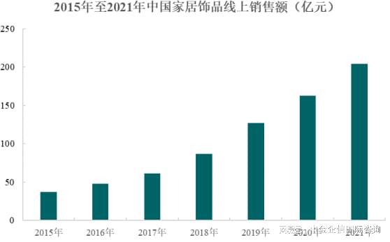 全球及中国家居饰品市场竞争份额占比研究预测（2024）(图3)