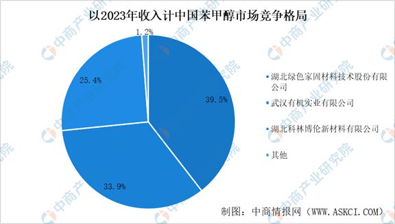 2024年中国甲苯及甲苯衍生品行业市场现状及未来发展前景(图15) 2024年中国甲苯及甲苯衍生品行业市场现状及未来发展前景(图15)