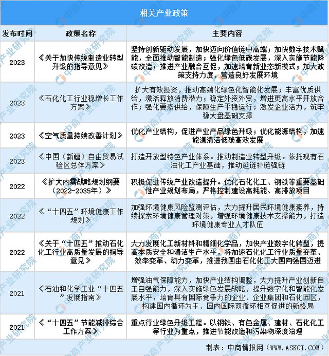 2024年中国甲苯及甲苯衍生品行业市场现状及未来发展前景(图9) 2024年中国甲苯及甲苯衍生品行业市场现状及未来发展前景(图9)